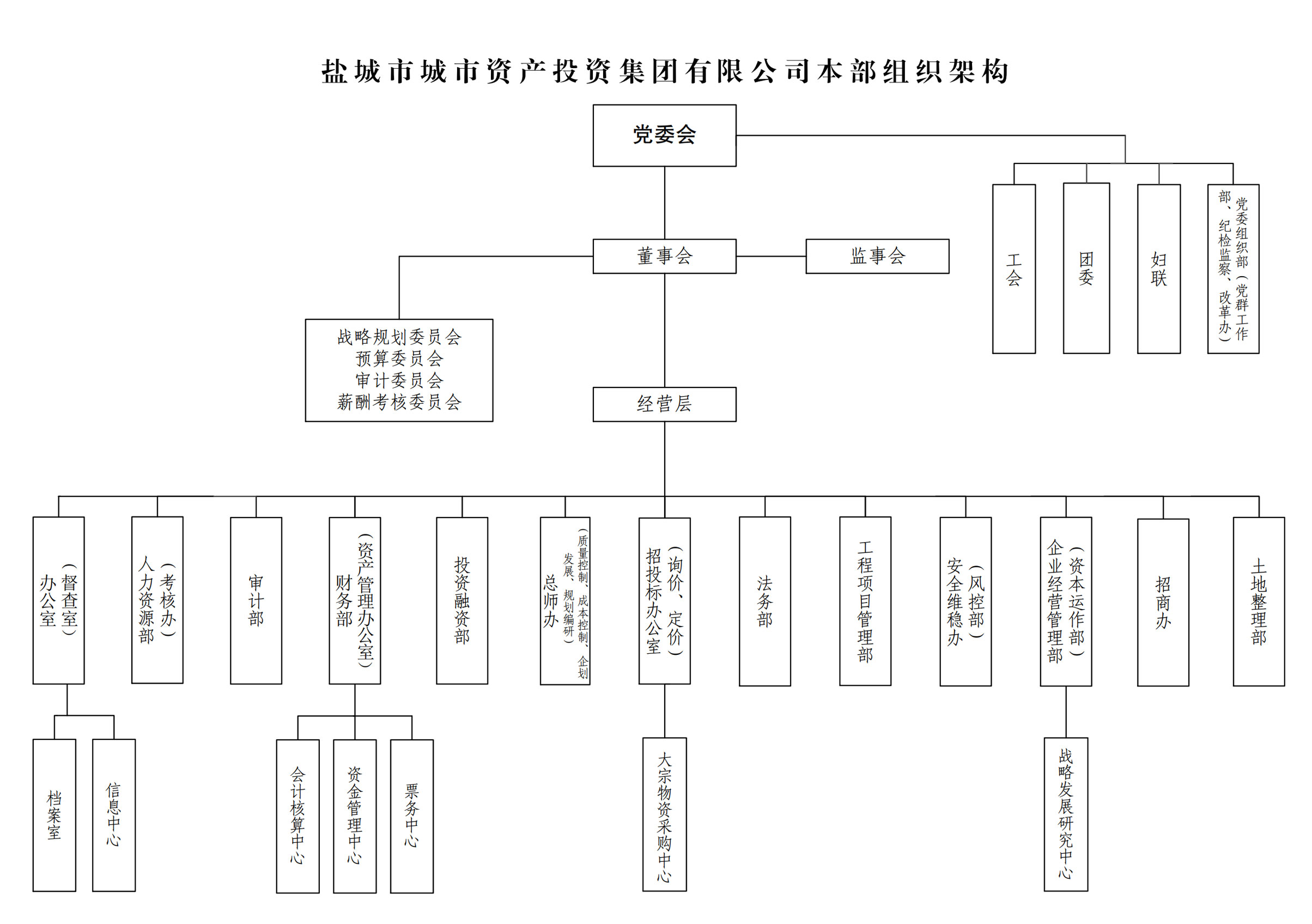 部室架構(gòu).jpg